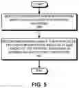 Fig. 06 - Promoting prefetched data from a cache memory to registers in a processor
