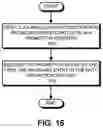 Fig. 16 - Promoting prefetched data from a cache memory to registers in a processor