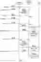 Fig. 09 - Data processing apparatus and method for providing candidate prediction entries