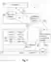 Fig. 06 - Methods and devices for controlling memory handling