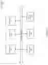 Fig. 02 - Scalable region-based directory