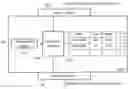 Fig. 01 - Lookup circuitry for secure and non-secure storage