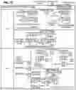 Fig. 10 - Circuitry and methods for spatially unique and location independent persistent memory encryption