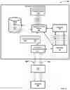 Fig. 03 - Priority reversing data traffic for latency sensitive peripherals