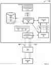 Fig. 03 - Priority reversing data traffic for latency sensitive peripherals