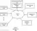 Fig. 01 - Deduplicated merged indexed object storage file system