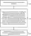 Fig. 01 - Lifelong schema matching