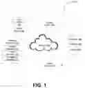 Fig. 02 - DATABASE MIGRATION