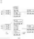 Fig. 06 - Infinite versioning by automatic coalescing