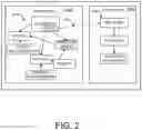 Fig. 03 - Multiple application data purge orchestration