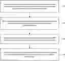 Fig. 01 - System and method for providing layered KPI customization in an analytic applications environment