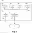 Fig. 07 - Project management system data storage