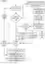 Fig. 14 - Apparatuses, methods and systems for a lead generating hub