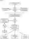 Fig. 19 - Apparatuses, methods and systems for a lead generating hub