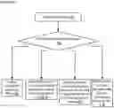 Fig. 20 - Apparatuses, methods and systems for a lead generating hub