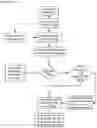 Fig. 42 - Apparatuses, methods and systems for a lead generating hub