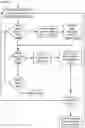 Fig. 50 - Apparatuses, methods and systems for a lead generating hub