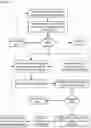 Fig. 76 - Apparatuses, methods and systems for a lead generating hub