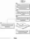 Fig. 06 - System and method for achieving goals