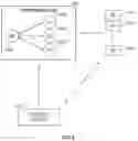 Fig. 05 - Autoscaling external function requests