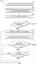 Fig. 07 - Autoscaling external function requests