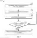 Fig. 08 - Autoscaling external function requests
