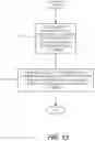 Fig. 13 - Collection of timepoints and mapping preloaded graphs