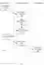 Fig. 10 - Method for automated query language expansion and indexing