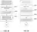 Fig. 25 - METHODS AND SYSTEMS FOR DETERMINISTIC CLASSIFICATION OF LOG MESSAGES