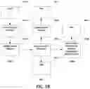 Fig. 19 - Protocol, methods, and systems for automation across disparate systems