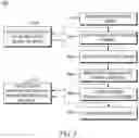 Fig. 03 - Method and system for translating public safety data queries and responses