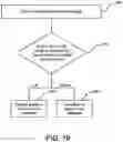 Fig. 20 - SYSTEM, METHOD AND APPLICATION FOR MATCHING PROFILES OF USERS