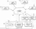 Fig. 01 - Systems and methods for categorizing, evaluating, and displaying user input with publishing content