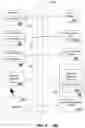 Fig. 10 - Apparatus and Method for Protecting Media Content Rights