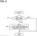 Fig. 05 - AUTHENTICATION MANAGEMENT DEVICE AND AUTHENTICATION MANAGEMENT METHOD