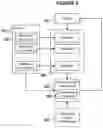 Fig. 06 - Multi-level classifier based access control