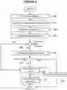 Fig. 07 - Multi-level classifier based access control