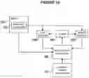 Fig. 08 - Multi-level classifier based access control