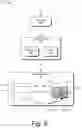 Fig. 09 - Face authentication embedding migration and drift-compensation