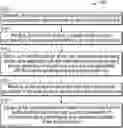 Fig. 01 - Passwordless authentication