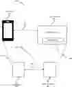 Fig. 01 - Client device based management of multiple devices with single user account