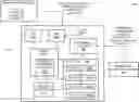 Fig. 01 - Highly scalable permissioned block chains