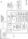 Fig. 05 - Highly scalable permissioned block chains