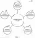 Fig. 16 - Systems and methods for industrial information solutions and connected microservices