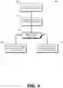 Fig. 05 - Hardware security hardening for processor devices