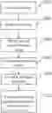 Fig. 01 - REMOTE MANAGEMENT OF DEVICES