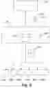 Fig. 06 - REMOTE MANAGEMENT OF DEVICES