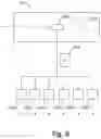 Fig. 07 - REMOTE MANAGEMENT OF DEVICES