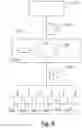 Fig. 10 - REMOTE MANAGEMENT OF DEVICES
