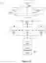 Fig. 15 - Systems and methods for triaging software vulnerabilities